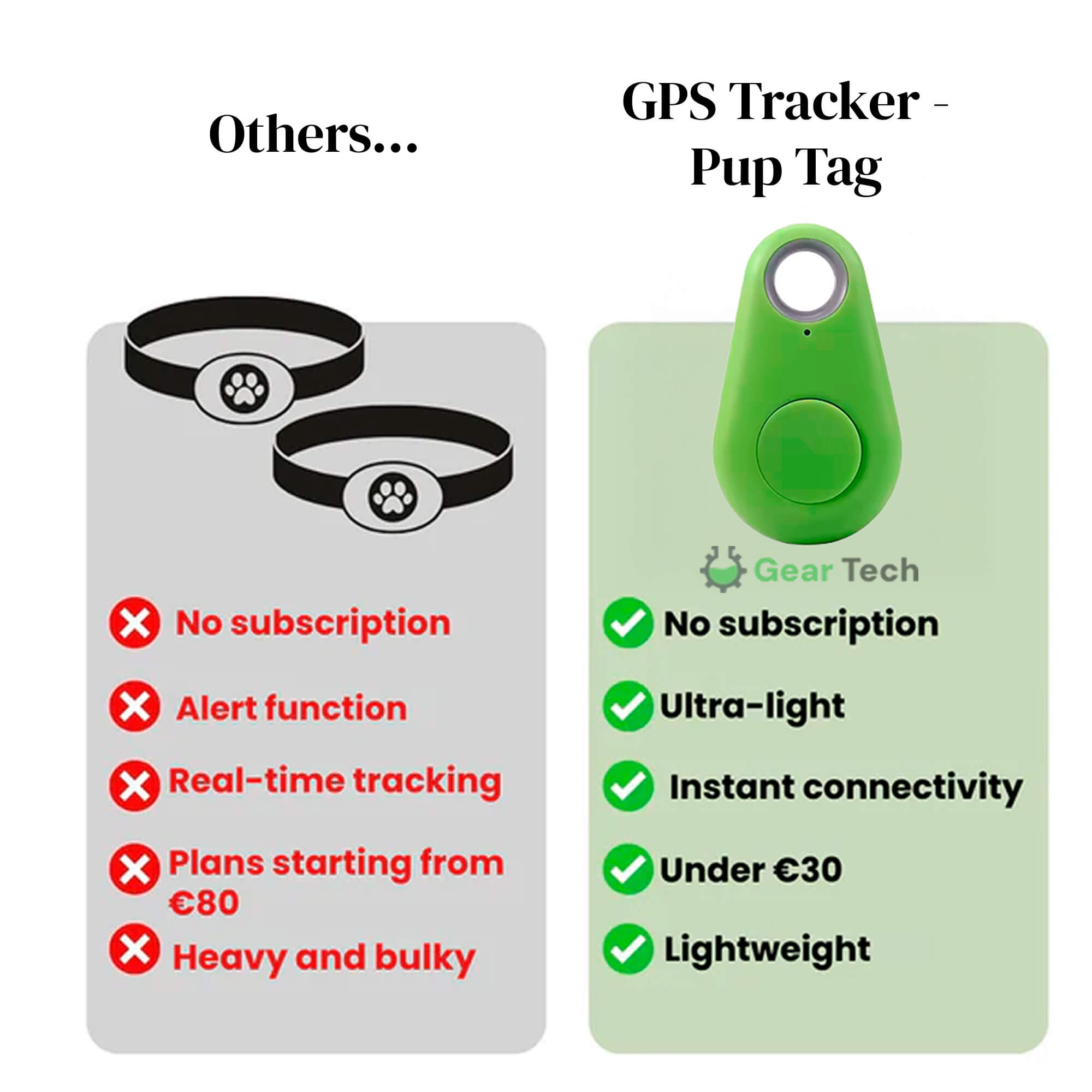 Kirra GPS Vattentät Hundtracker Med Live Platsuppdateringar