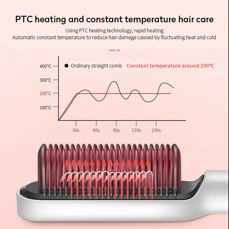 Hår Plattsax borste Uppvärmd kam-Beauty-Bellasverige-Hemnix