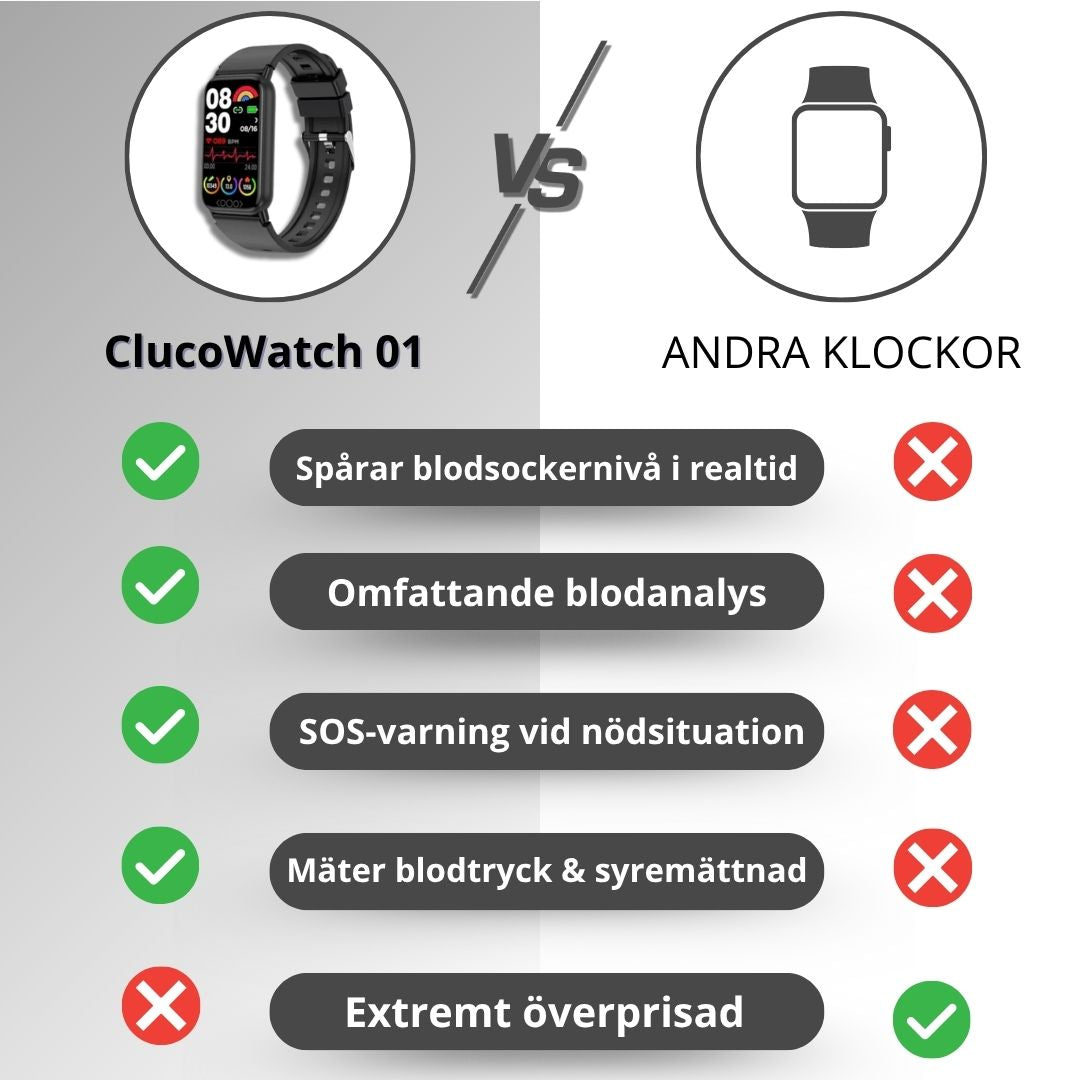 Smartklocka  – GlucoWatch 02