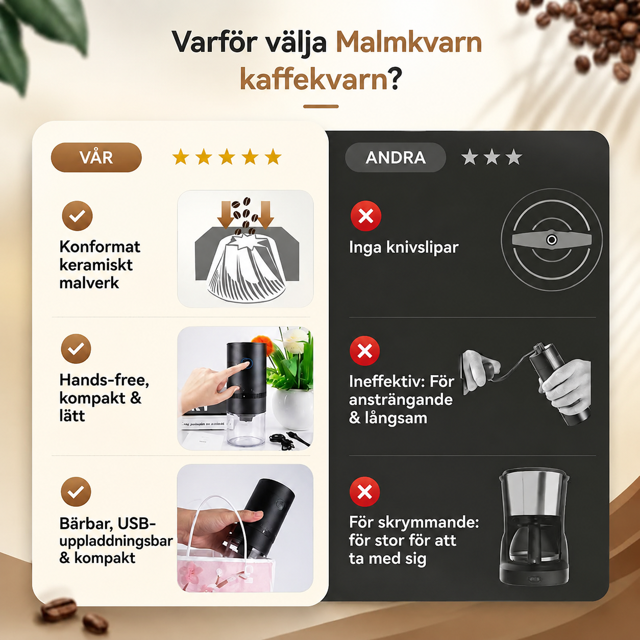 Elektrisk kaffekvarn | Malmkvarn