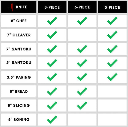 Ikigai Professionellt Knivset – Japanska Chefsknivar i Premium Rostfritt Stål Hemnix
