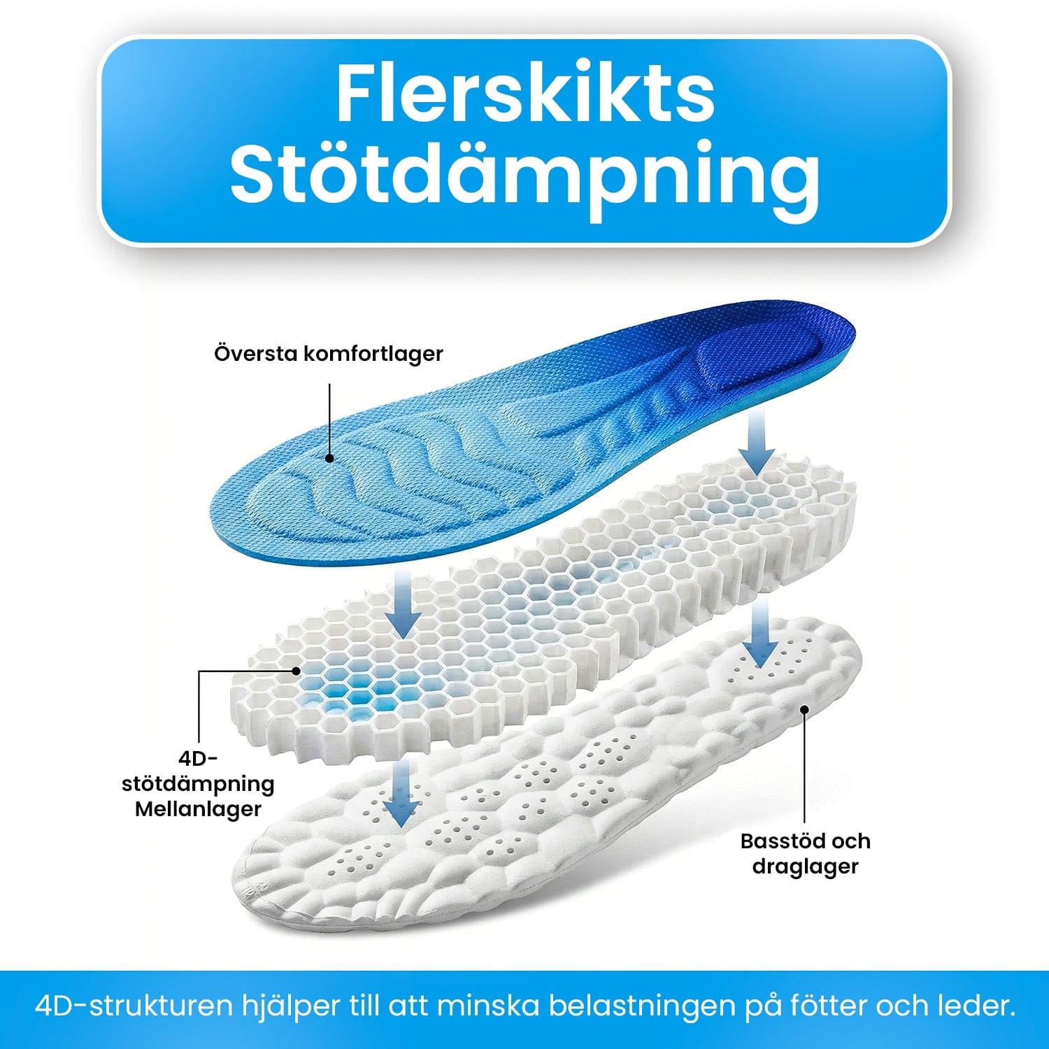 4D stötdämpande inläggssulor