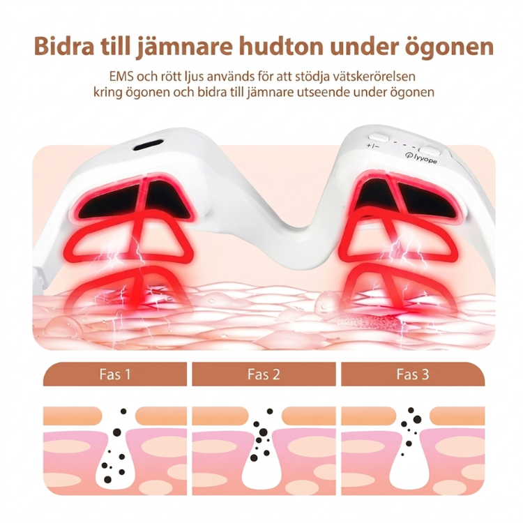Infografik InfraRelief™ Ögonmassager – EMS och rödljus mot hudlager i tre faser, bidrar till jämnare hudton under ögonen