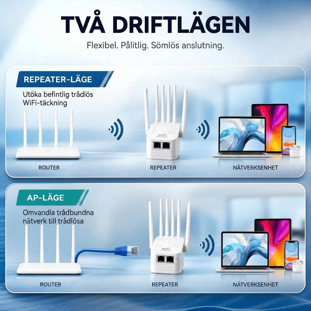 Wifi förstärkare | Wifi repeater för inomhus- och utomhusbruk | Wifi extender | Räckviddö